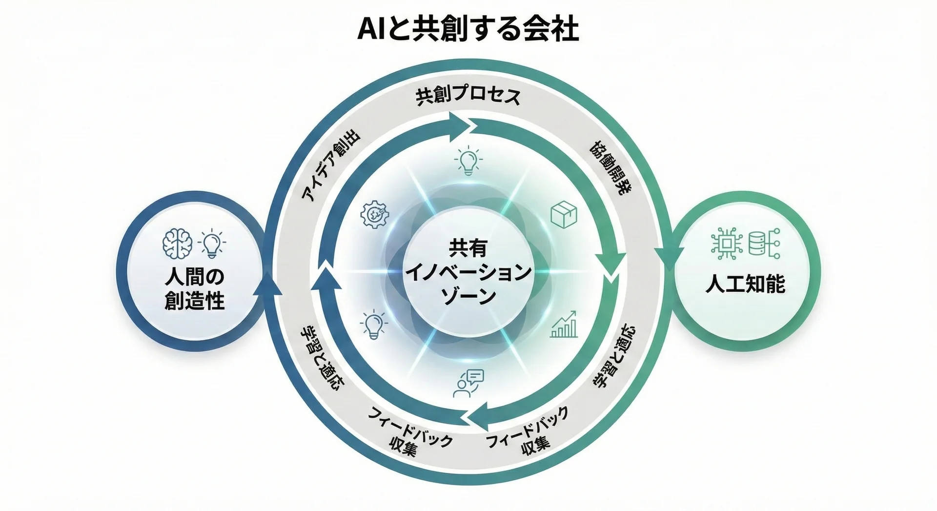 コンセプトグラフィック